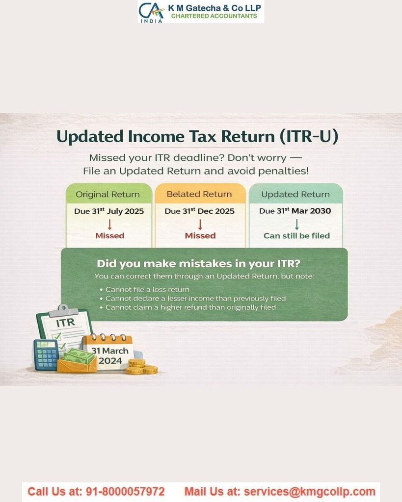 ITR-U (Updated Return): Meaning, Deadline, Eligibility & How to File (2026) ITR-U (Updated Return): Meaning, Deadline, Eligibility & How to File (2026)