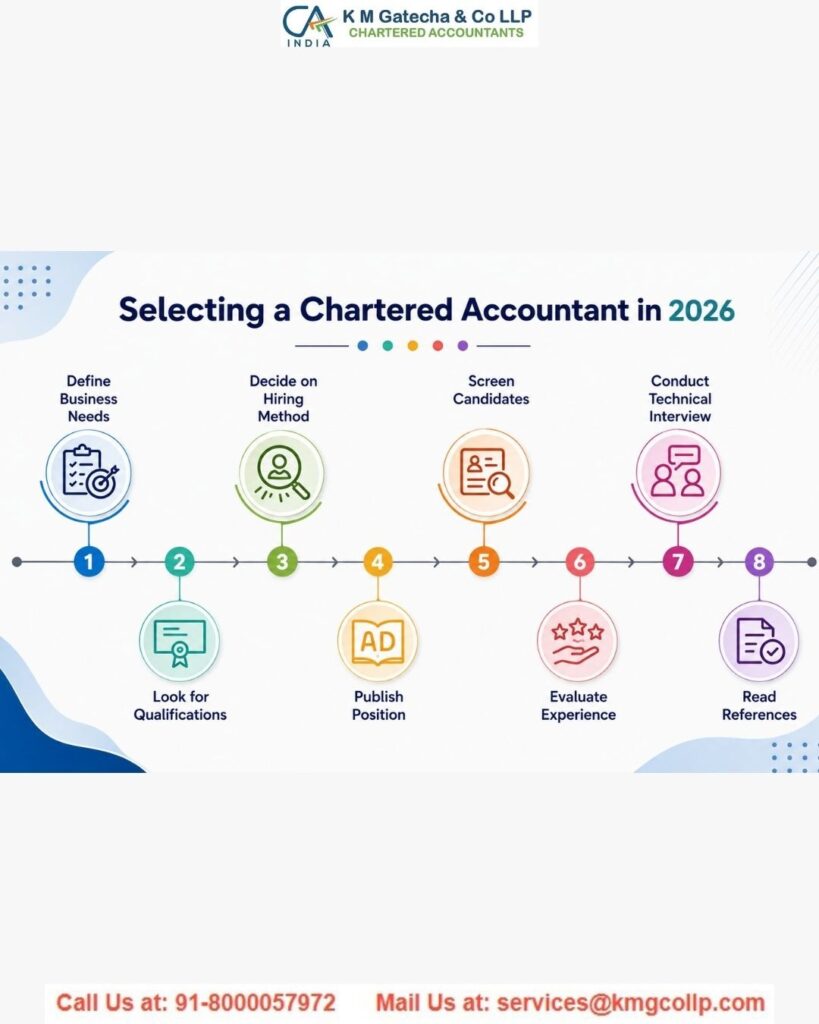 How to Choose the Right Chartered Accountant for Your Startup How to Choose the Right Chartered Accountant for Your Startup