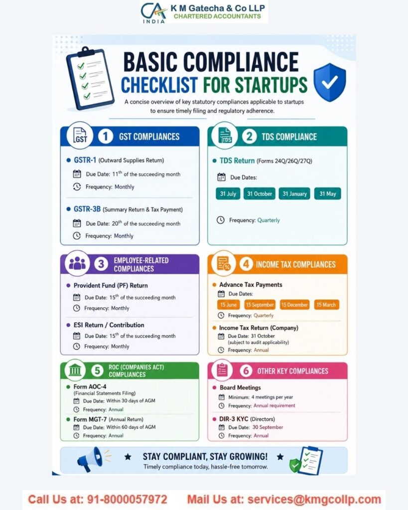Startup Compliance Checklist in India: 10 Must-Dos in Your First Year Startup Compliance Checklist in India: 10 Must-Dos in Your First Year