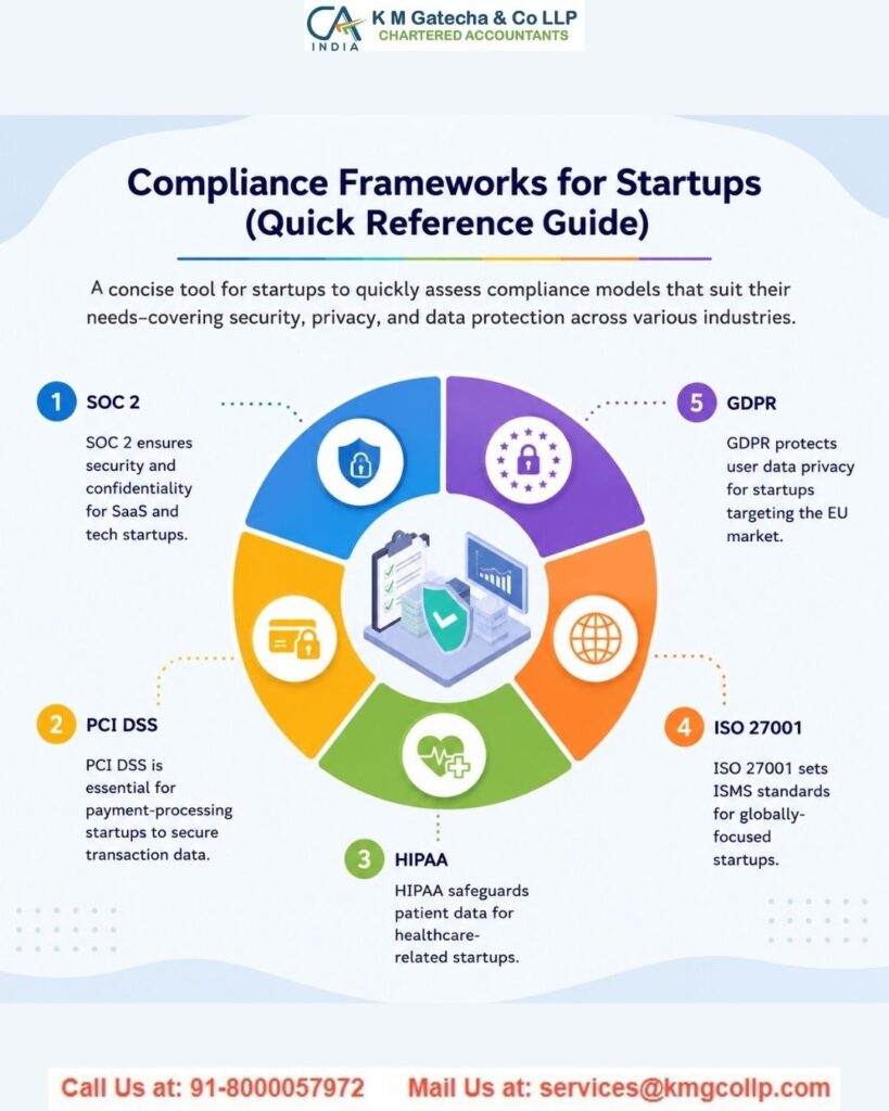 Startup Compliance Checklist in India: 10 Must-Dos in Your First Year Startup Compliance Checklist in India: 10 Must-Dos in Your First Year