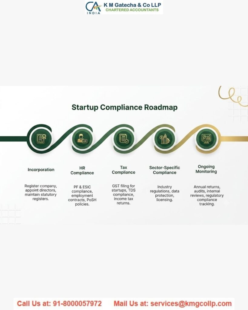 Startup Compliance Checklist in India: 10 Must-Dos in Your First Year Startup Compliance Checklist in India: 10 Must-Dos in Your First Year
