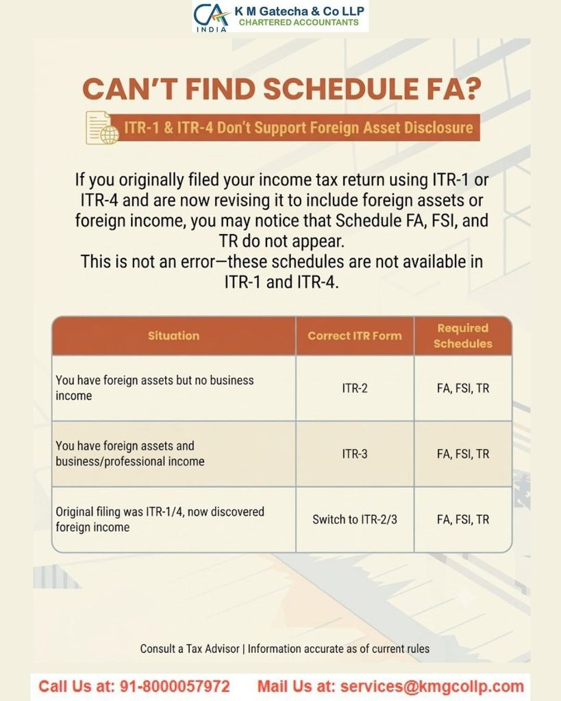 ITR Filing 2026: Do NRIs Need to File Schedule FA for Foreign Assets? ITR Filing 2026: Do NRIs Need to File Schedule FA for Foreign Assets?