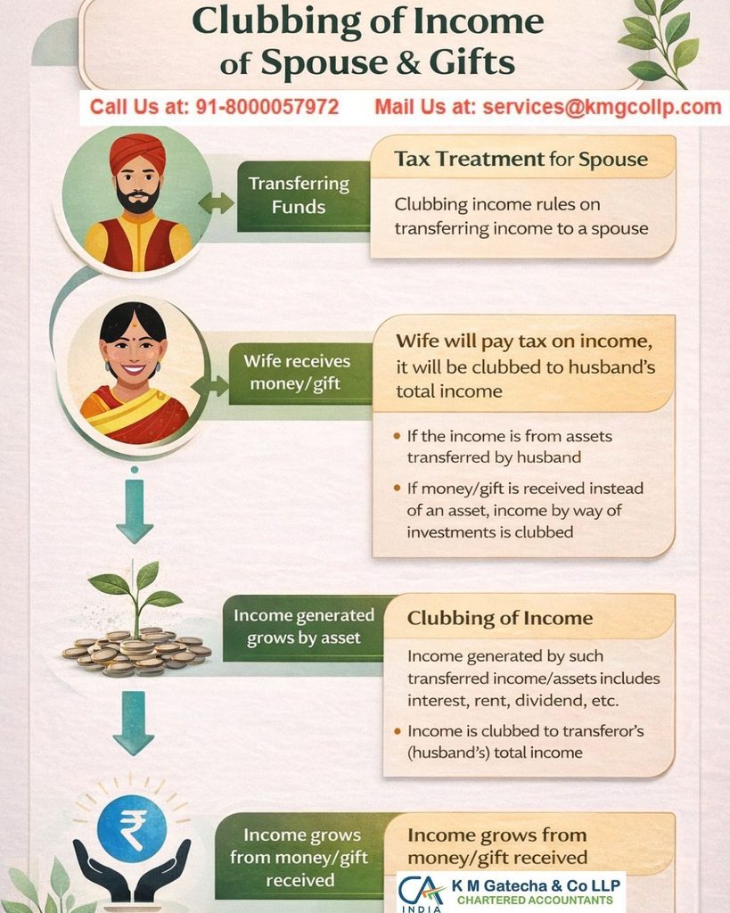 What Are the Income Tax Implications of Gifting Shares? What Are the Income Tax Implications of Gifting Shares?