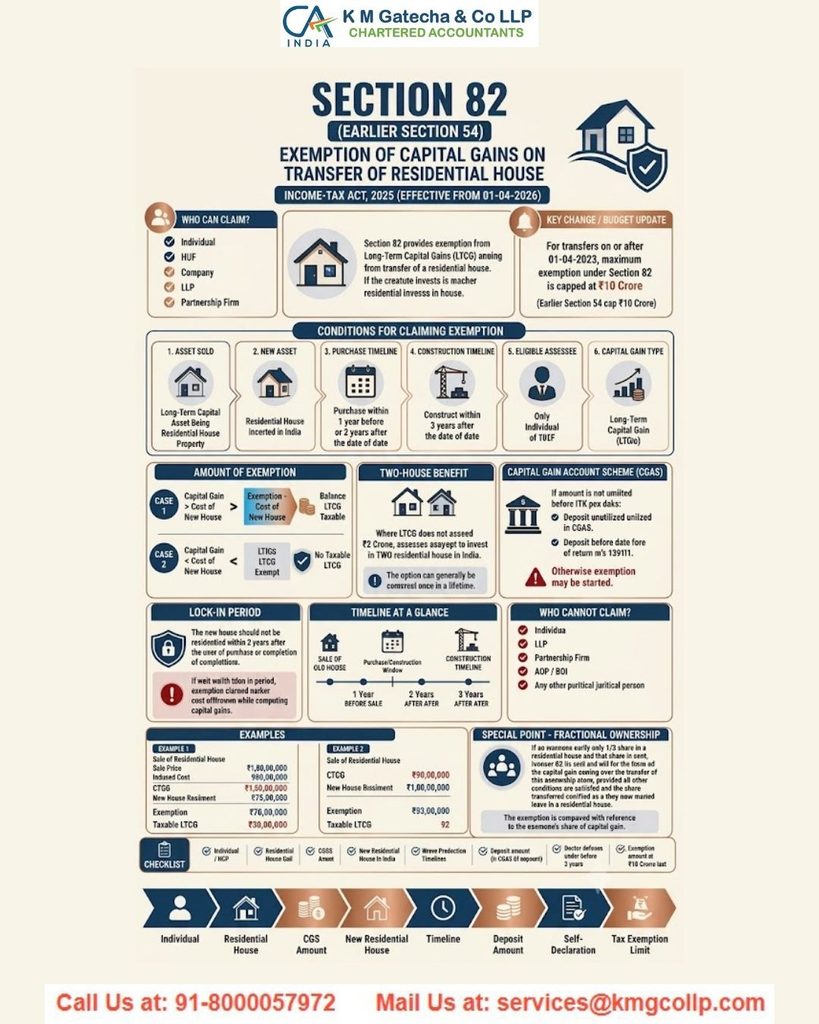 Section 82 Explained: How to Claim Capital Gains Tax Relief on House Sale Section 82 Explained: How to Claim Capital Gains Tax Relief on House Sale