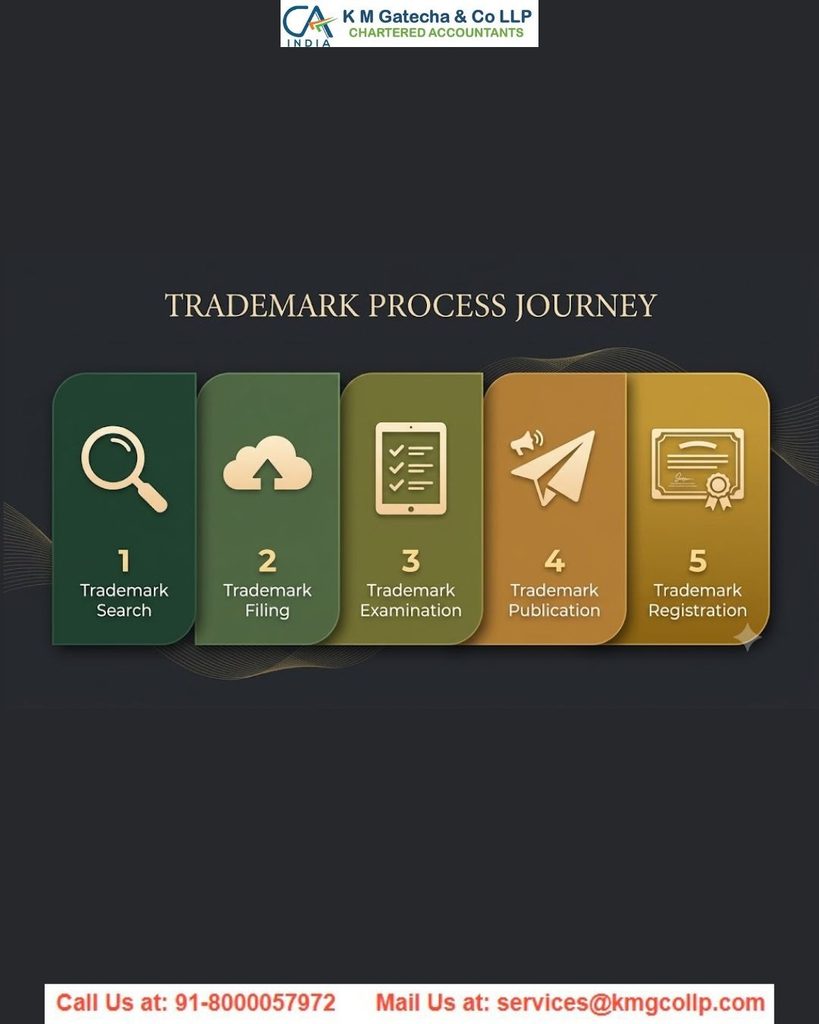 Trademark Registration Trademark Registration