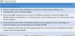 Received a Gifted Property? Here’s What You Need to Know About Tax, Stamp Duty, and Capital Gains Received a Gifted Property? Here’s What You Need to Know About Tax, Stamp Duty, and Capital Gains
