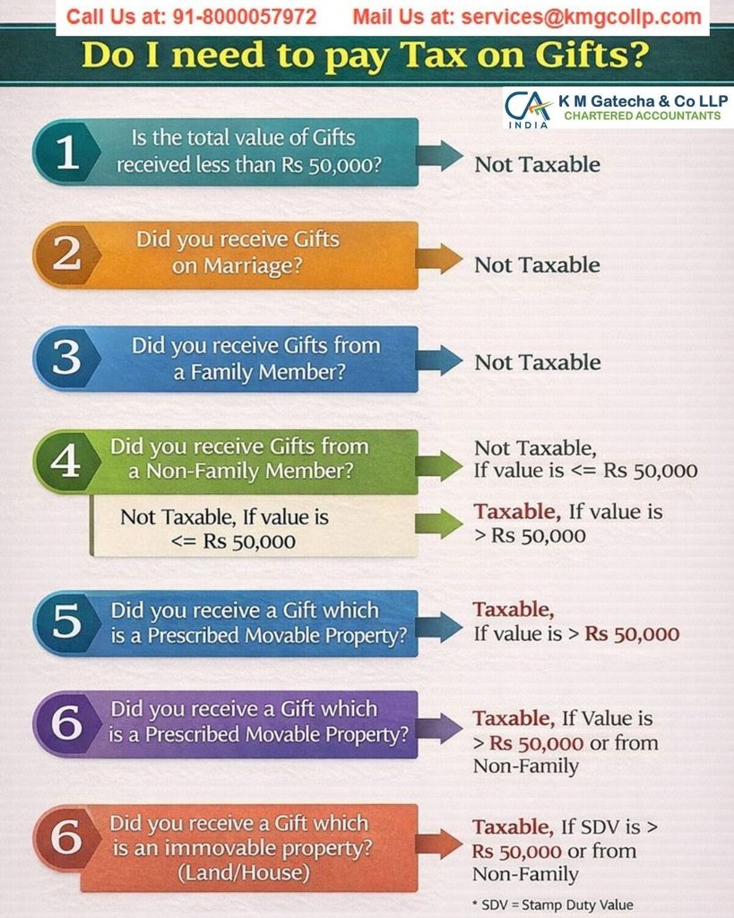 Received a Gifted Property? Here’s What You Need to Know About Tax, Stamp Duty, and Capital Gains Received a Gifted Property? Here’s What You Need to Know About Tax, Stamp Duty, and Capital Gains