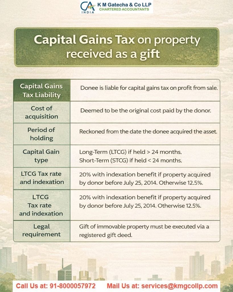 Capital Gains Tax Calculation for Property Received by Gift or Will Capital Gains Tax Calculation for Property Received by Gift or Will