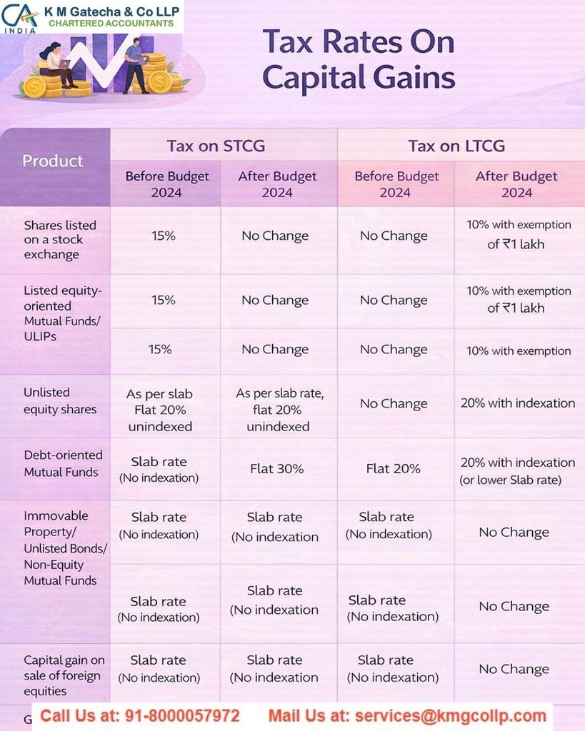 Capital Gains Tax Calculation for Property Received by Gift or Will Capital Gains Tax Calculation for Property Received by Gift or Will
