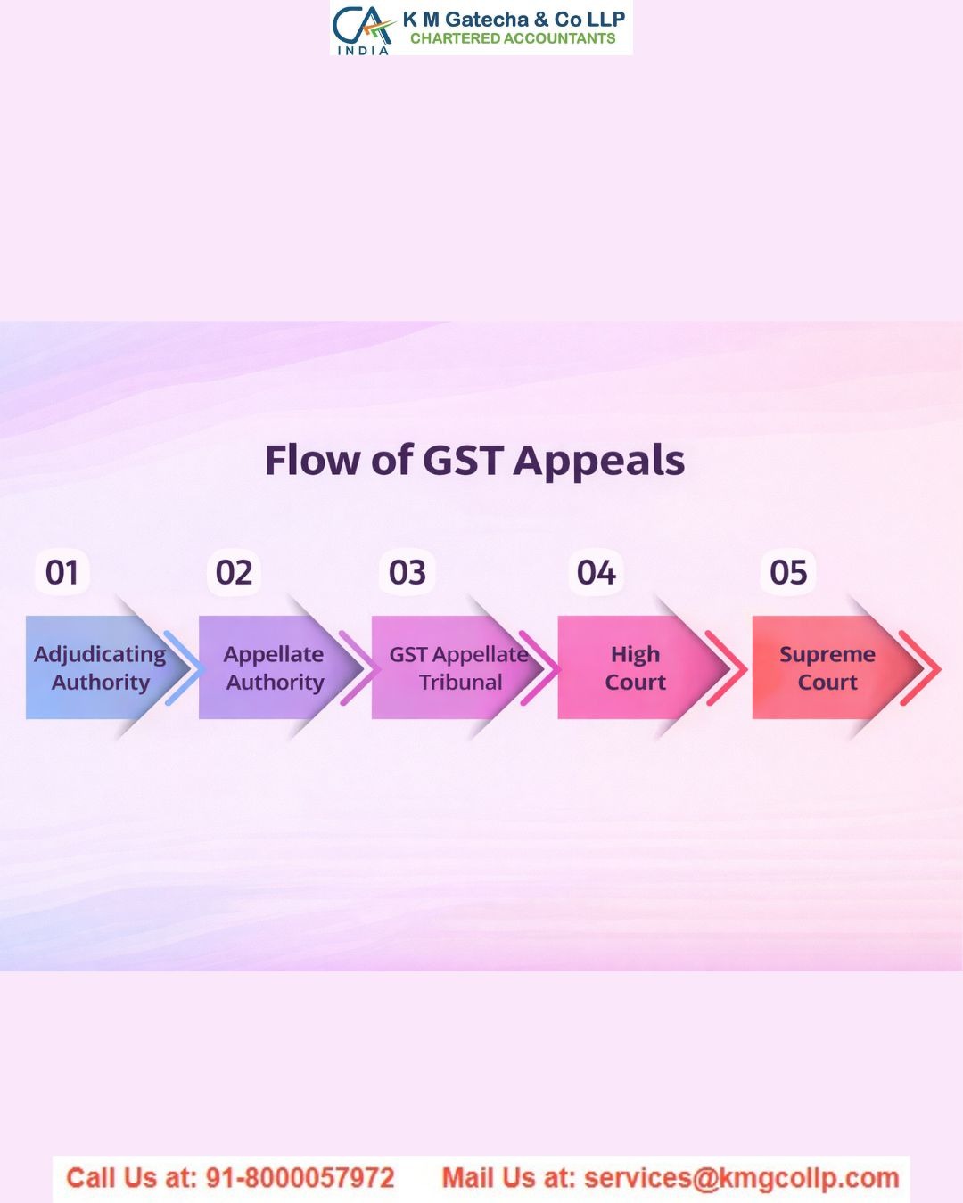 How to File an Appeal Against a GST Demand Order: Complete Filing Process Using Form GST APL-01 How to File an Appeal Against a GST Demand Order: Complete Filing Process Using Form GST APL-01