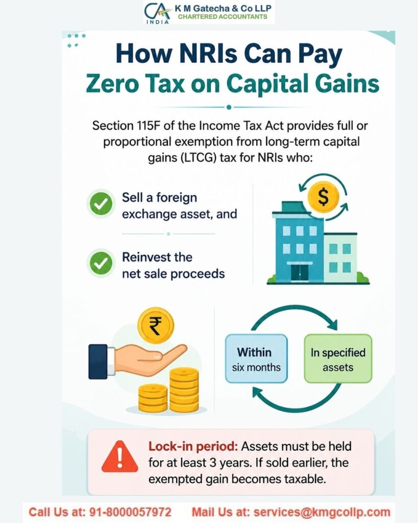 Capital Gains Tax for NRIs Selling Property in India Capital Gains Tax for NRIs Selling Property in India