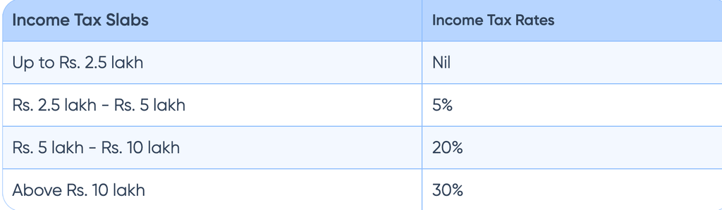 Hindu Undivided Family (HUF) – Meaning, Advantages & Tax-Saving Strategies Hindu Undivided Family (HUF) – Meaning, Advantages & Tax-Saving Strategies
