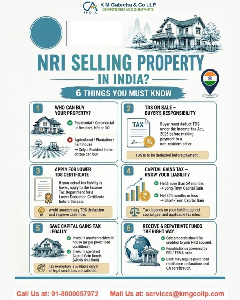 Capital Gains Tax for NRIs Selling Property in India Capital Gains Tax for NRIs Selling Property in India
