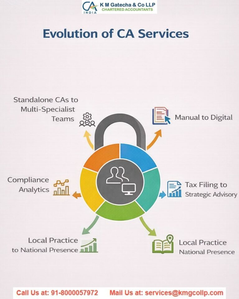 Reasons to Hire a Chartered Accountant for Accurate ITR Filing Reasons to Hire a Chartered Accountant for Accurate ITR Filing