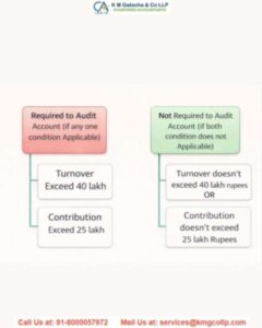 Audit Requirements for LLP: Understanding LLP Audit Applicability Audit Requirements for LLP