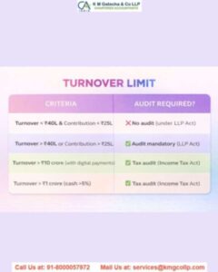 Audit Requirements for LLP: Understanding LLP Audit Applicability Audit Requirements for LLP