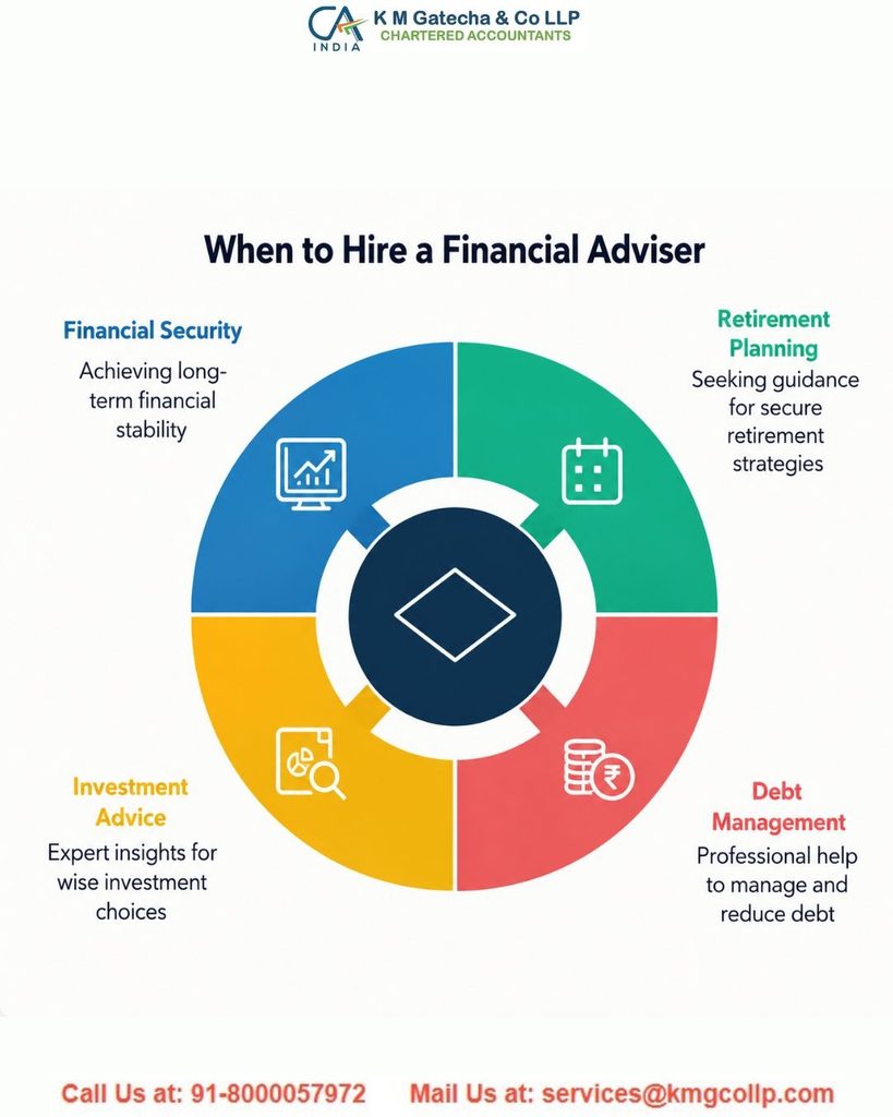 Need Expert Financial Advice? Get CA Consultation Online Need Expert Financial Advice? Get CA Consultation Online