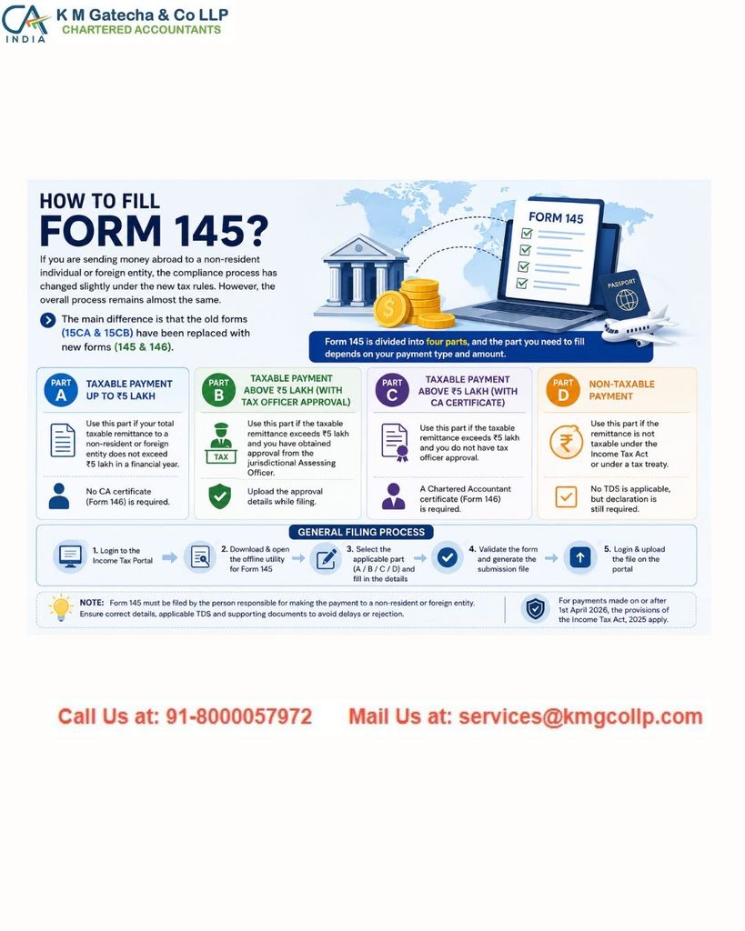 New Tax Declaration Forms for NRI Remittances Introduced New Tax Declaration Forms for NRI Remittances Introduced