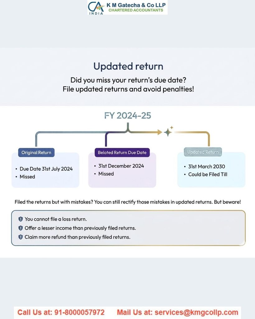 How to Upload JSON & File ITR-U (Updated Return) Online How to Upload JSON & File ITR-U (Updated Return) Online