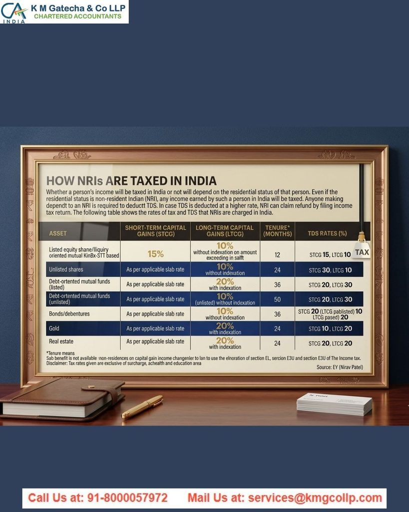 NRI Taxation in India 2026: Everything You Need to Know NRI Taxation in India 2026: Everything You Need to Know