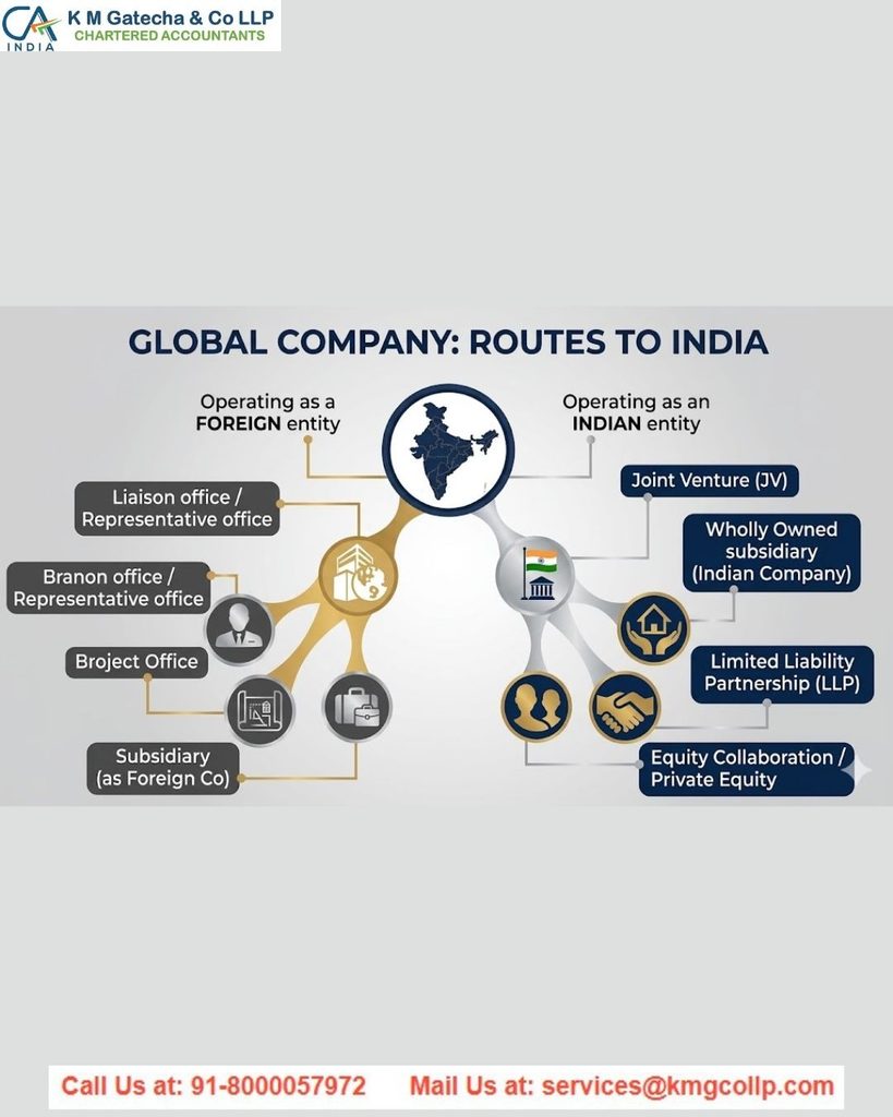 Foreign Company Registration in India Foreign Company Registration in India