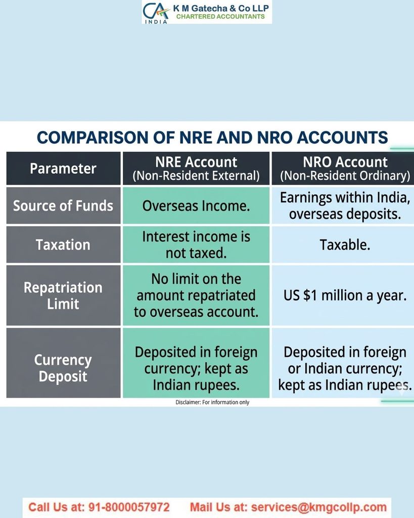 NRE and NRO Account: Meaning, Difference and Taxation NRE and NRO Account: Meaning, Difference and Taxation
