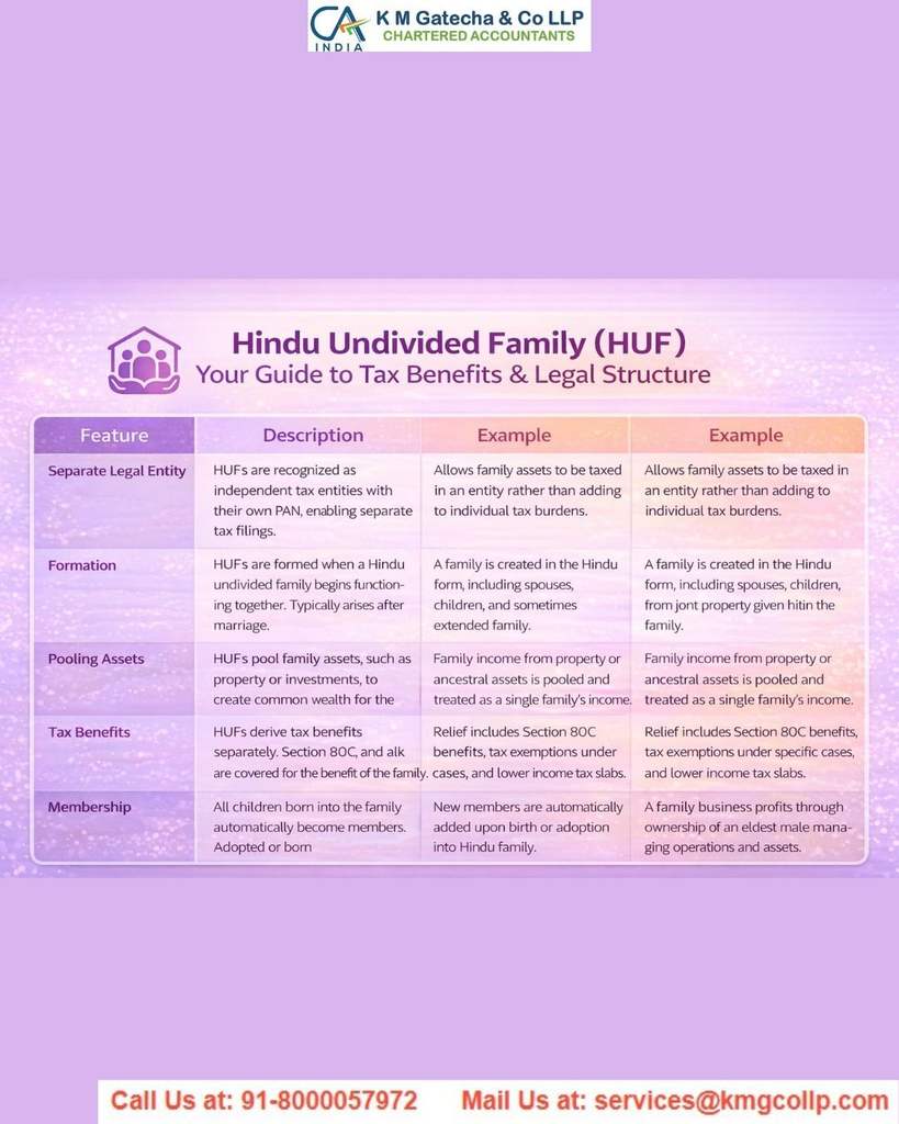 HUF Registration in India: Complete Guide, Process & Benefits HUF Registration in India: Complete Guide, Process & Benefits