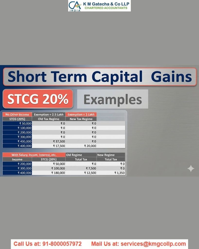 Short-Term Capital Gains Tax on Property – Rates, Calculation and Exemptions Short-Term Capital Gains Tax on Property – Rates, Calculation and Exemptions