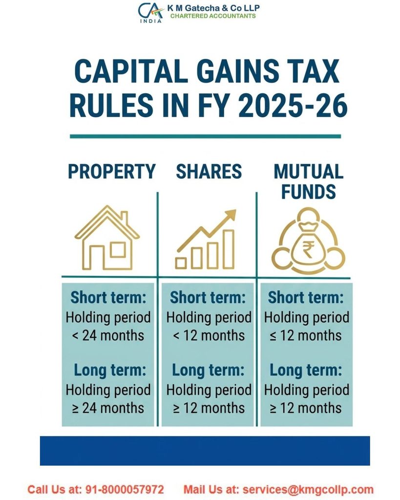 Short-Term Capital Gains Tax on Property – Rates, Calculation and Exemptions Short-Term Capital Gains Tax on Property – Rates, Calculation and Exemptions