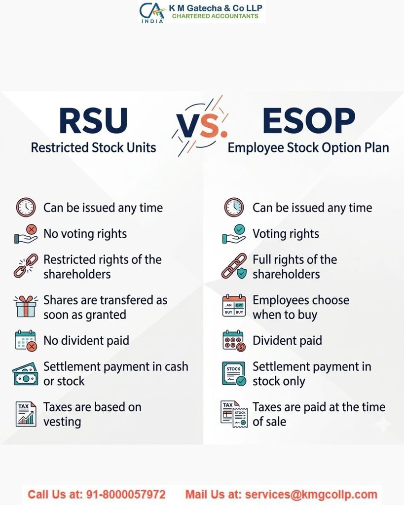 Restricted Stock Units (RSUs): Meaning and Taxation Restricted Stock Units (RSUs): Meaning and Taxation