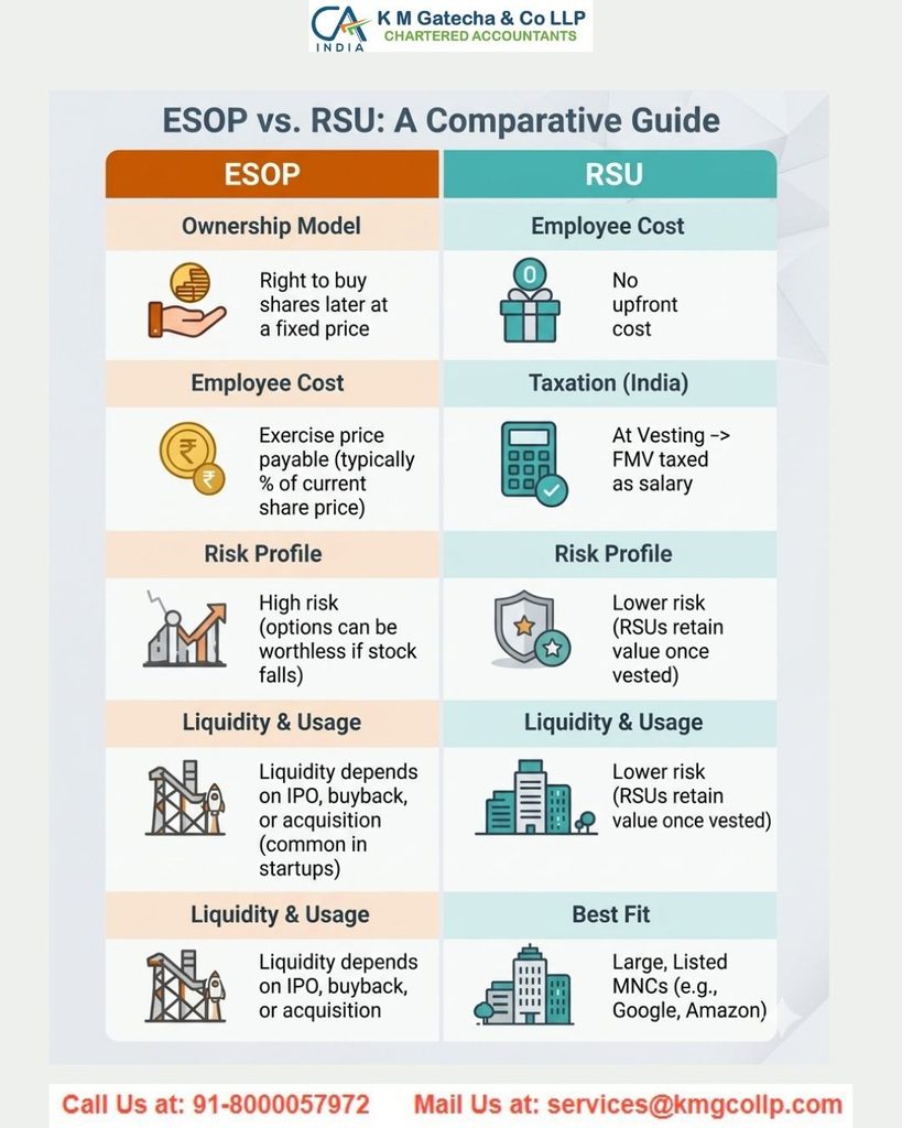 Restricted Stock Units (RSUs): Meaning and Taxation Restricted Stock Units (RSUs): Meaning and Taxation