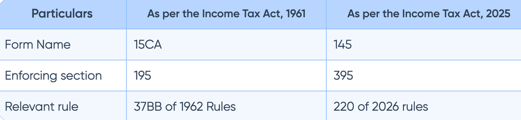 What is Form 145? Meaning, Eligibility & How to File What is Form 145? Meaning, Eligibility & How to File