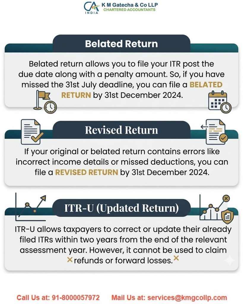Belated, Revised, and Updated ITR: Which ITR Should You File After Missing the Deadline? Belated, Revised, and Updated ITR: Which ITR Should You File After Missing the Deadline?