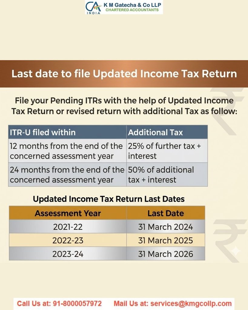 Form 35: How to File an Income Tax Appeal Online Form 35: How to File an Income Tax Appeal Online