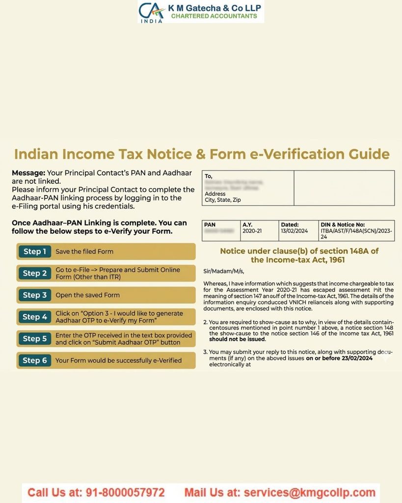 Section 148A of Income Tax Act – Complete Guide to Section 148A Section 148A of Income Tax Act – Complete Guide to Section 148A