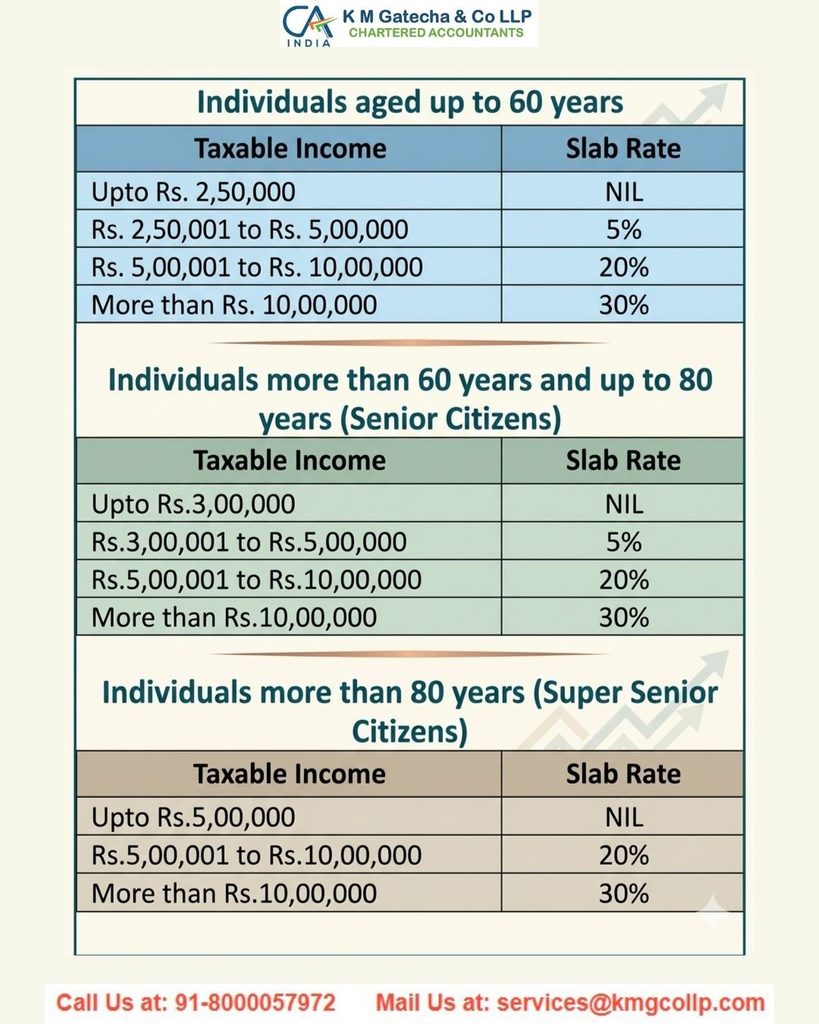 Tax on Intraday Trading in India: Gains, Losses & ITR Rules Tax on Intraday Trading in India: Gains, Losses & ITR Rules