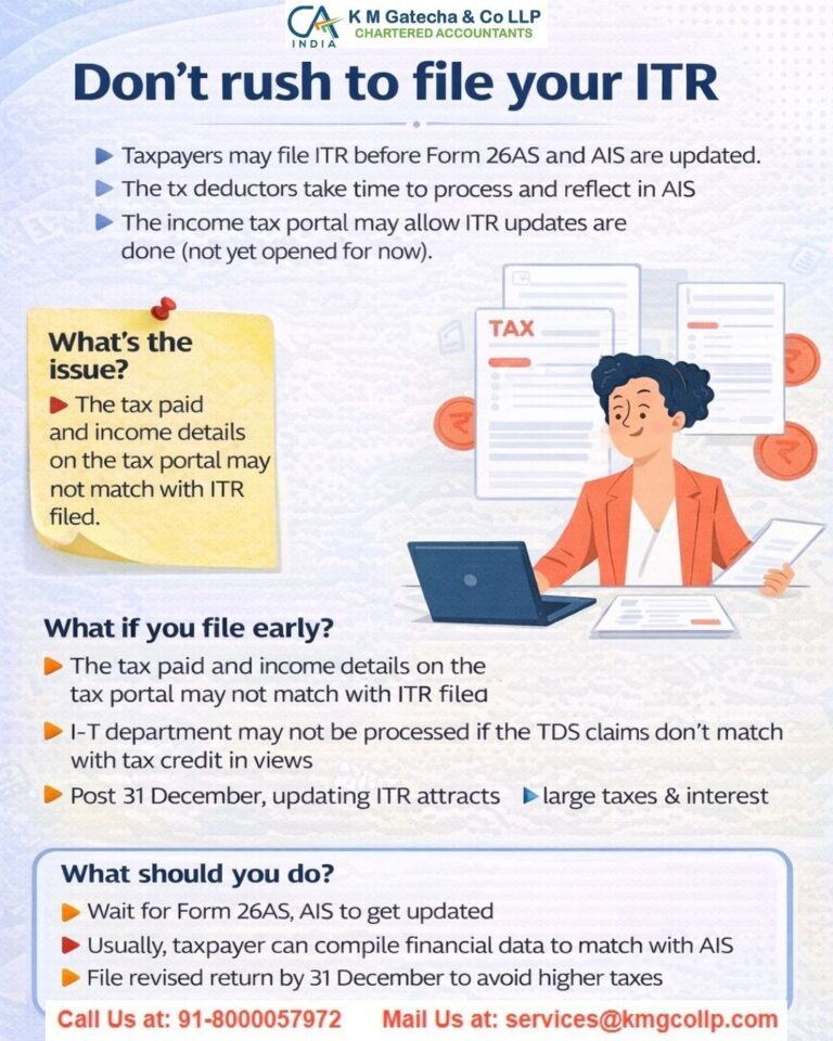 What Happens if You Don’t File Your Income Tax Return (ITR) What Happens if You Don’t File Your Income Tax Return (ITR)