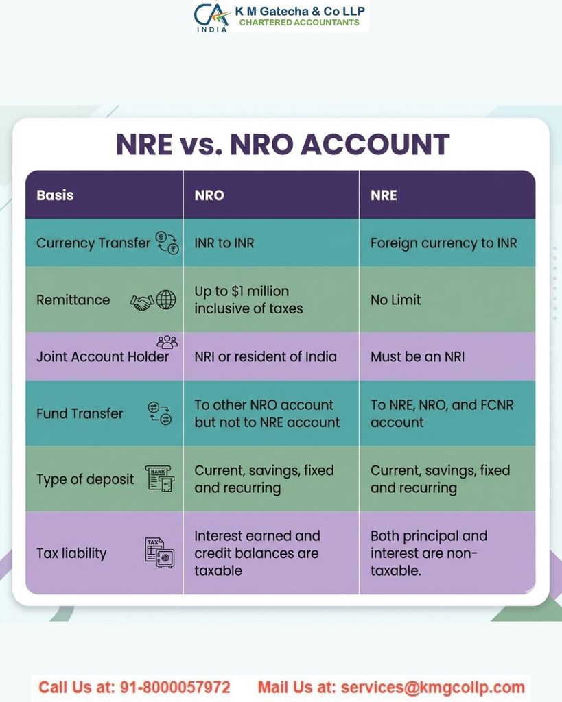 NRO Account Taxation in India: Interest, TDS & ITR Filing Rules NRO Account Taxation in India: Interest, TDS & ITR Filing Rules