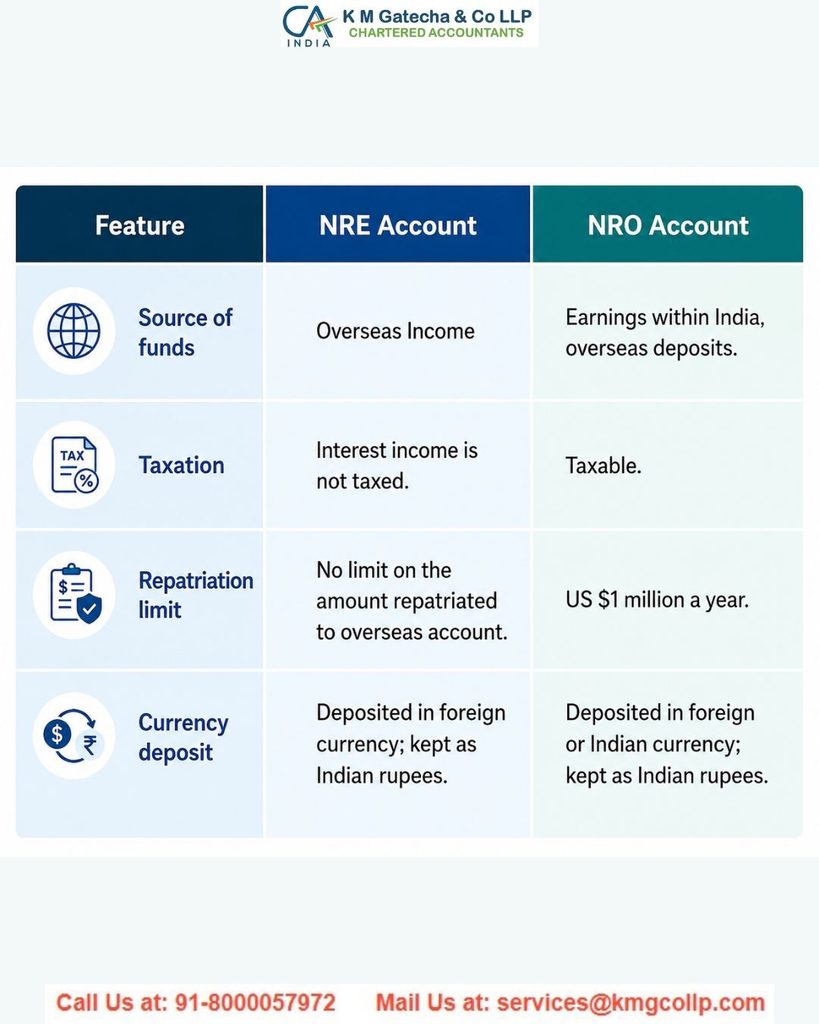 NRO Account Taxation in India: Interest, TDS & ITR Filing Rules NRO Account Taxation in India: Interest, TDS & ITR Filing Rules
