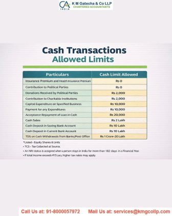 Cash Deposit Limit in Savings Account as per Income Tax