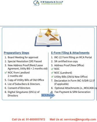 Shifting of registered office within local limits of same city, village or town_