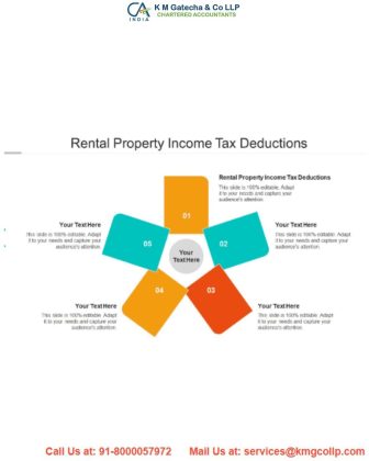 TDS Deduction on rental property owned by NRI